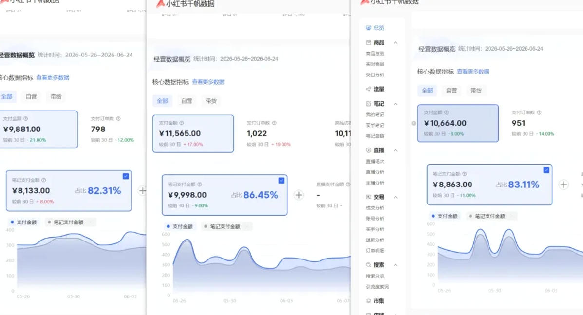 小红书虚拟矩阵5.0（无水印版本）：AI原创虚拟品+4带1自动化AI发笔记+测款怼款双模式（可工作室放大）|淘骐网赚资源库
