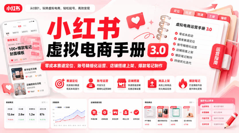 小红书虚拟电商手册3.0，零成本赛道定位、账号精细化运营、店铺搭建上架、爆款笔记制作|淘骐网赚资源库