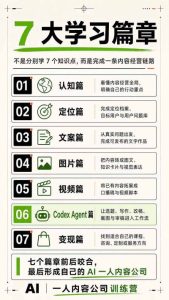 AI一人内容公司30天实战训练营,让Codex Agent自动参与内容创作持续做出更像你、更有竞争力的内容|淘骐网赚资源库