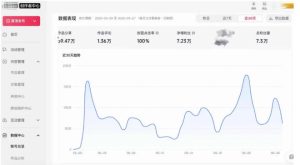 AI短视频起号实战项目，用AI做视频起号，45天涨粉12W，一条广告8.5k，广告接到手软，引流、变现两不误！|淘骐网赚资源库